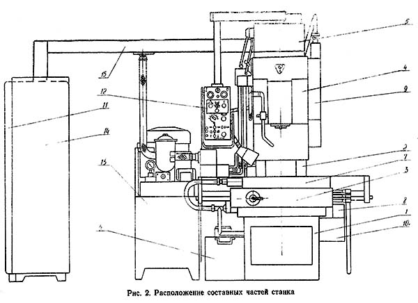 Розташування складових частин бесконсольного вертикально-фрезерного верстата 6520Ф3